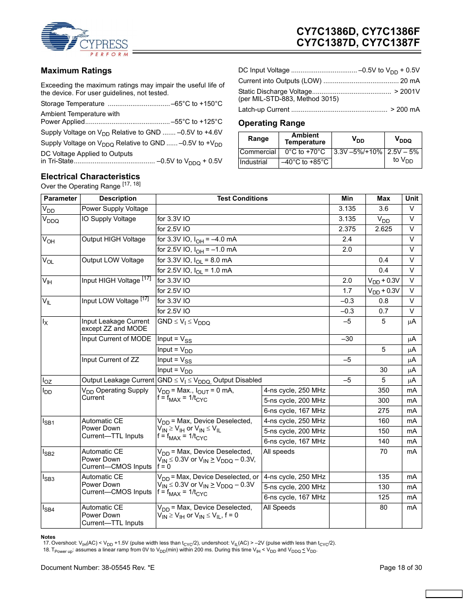Maximum ratings, Operating range, Electrical characteristics | Cypress CY7C1387F User Manual | Page 18 / 30