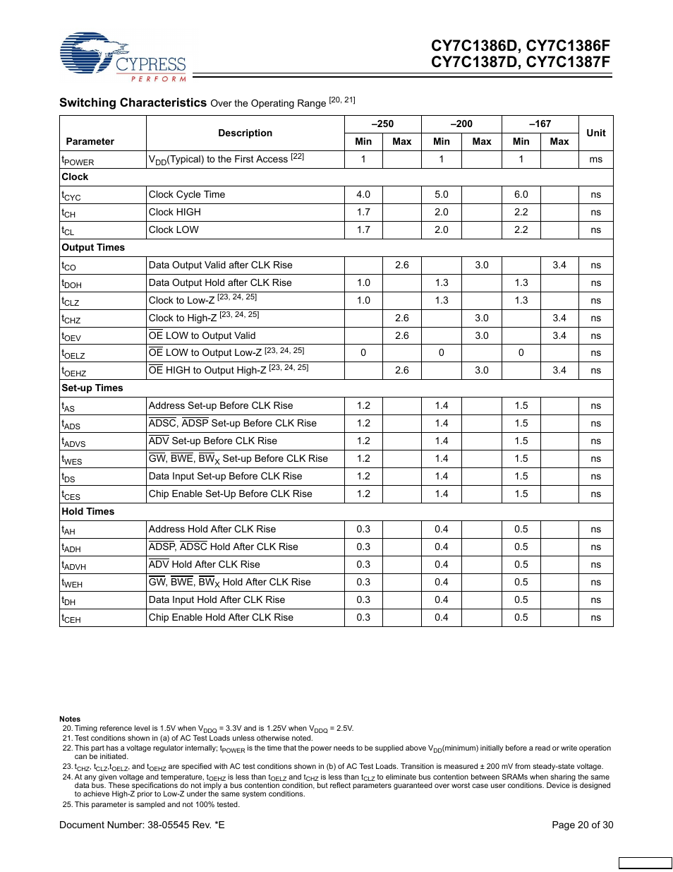 Switching characteristics | Cypress CY7C1387F User Manual | Page 20 / 30