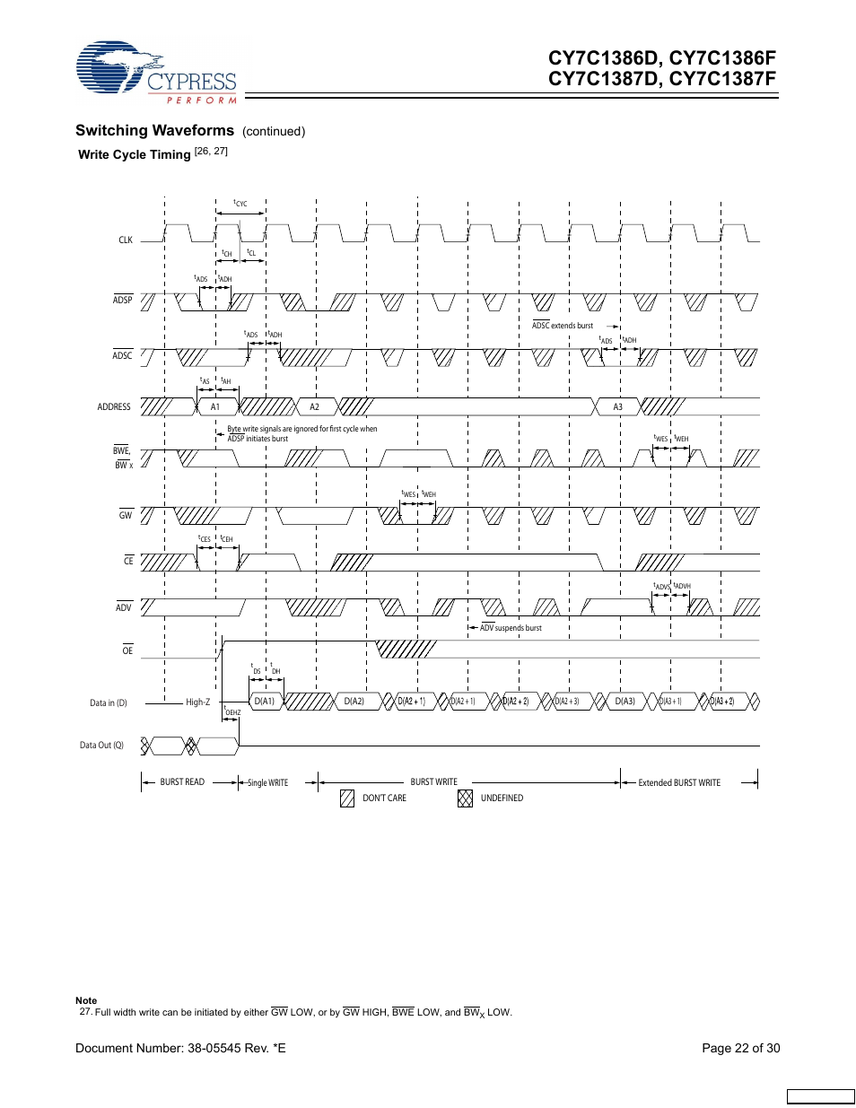 Switching waveforms, Continued) | Cypress CY7C1387F User Manual | Page 22 / 30