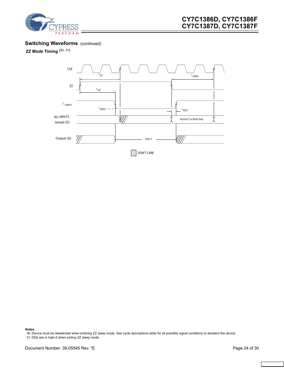 Switching waveforms | Cypress CY7C1387F User Manual | Page 24 / 30