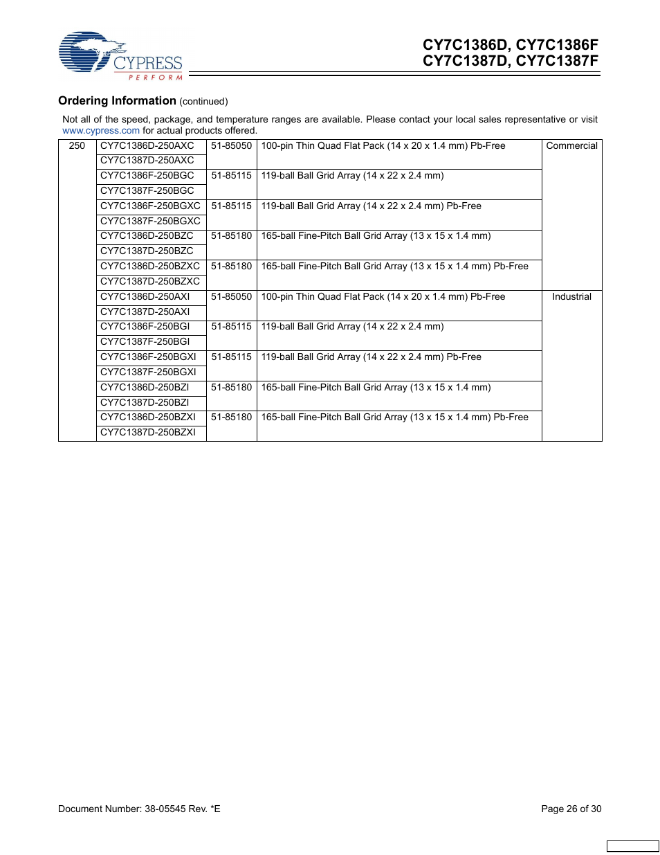 Cypress CY7C1387F User Manual | Page 26 / 30