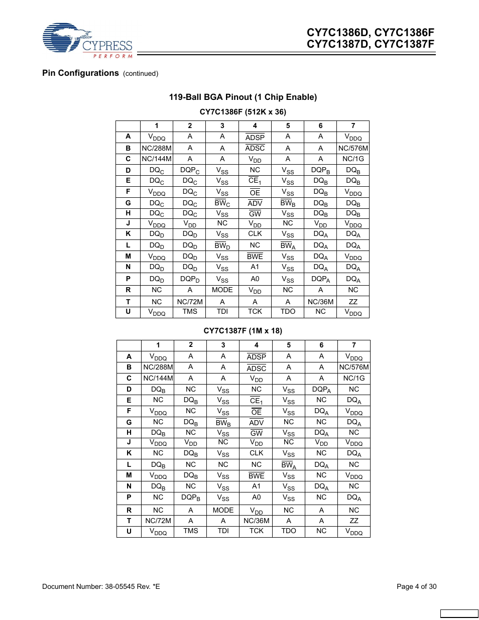 Pin configurations, Ball bga pinout (1 chip enable) | Cypress CY7C1387F User Manual | Page 4 / 30