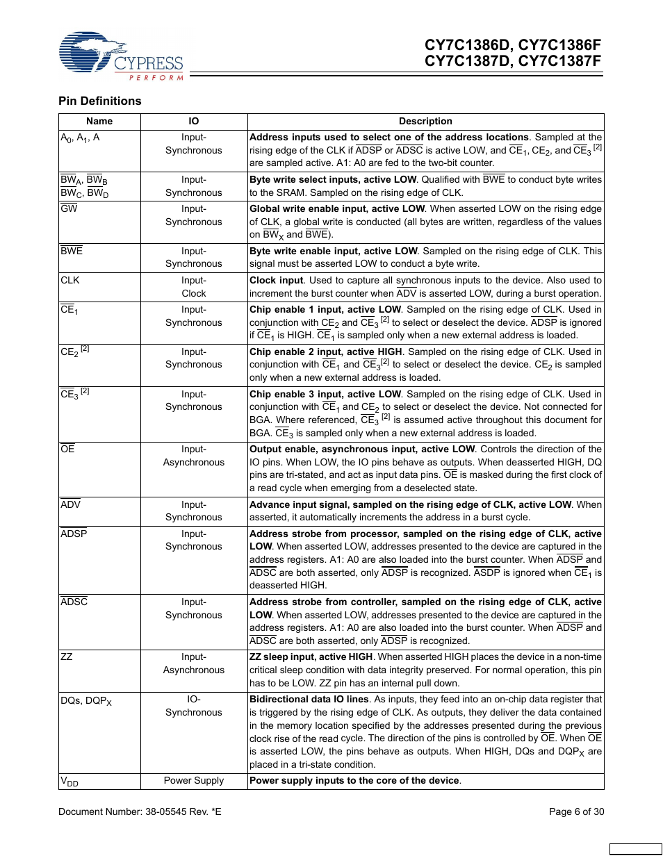 Pin definitions | Cypress CY7C1387F User Manual | Page 6 / 30