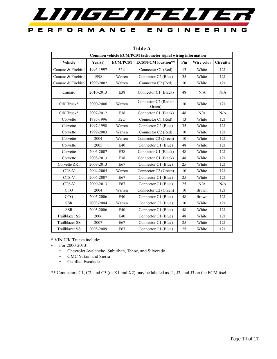 Table a | Lingenfelter L460160000 Lingenfelter RPM-003 RPM Activated Switch Instructions v1.5 User Manual | Page 15 / 18