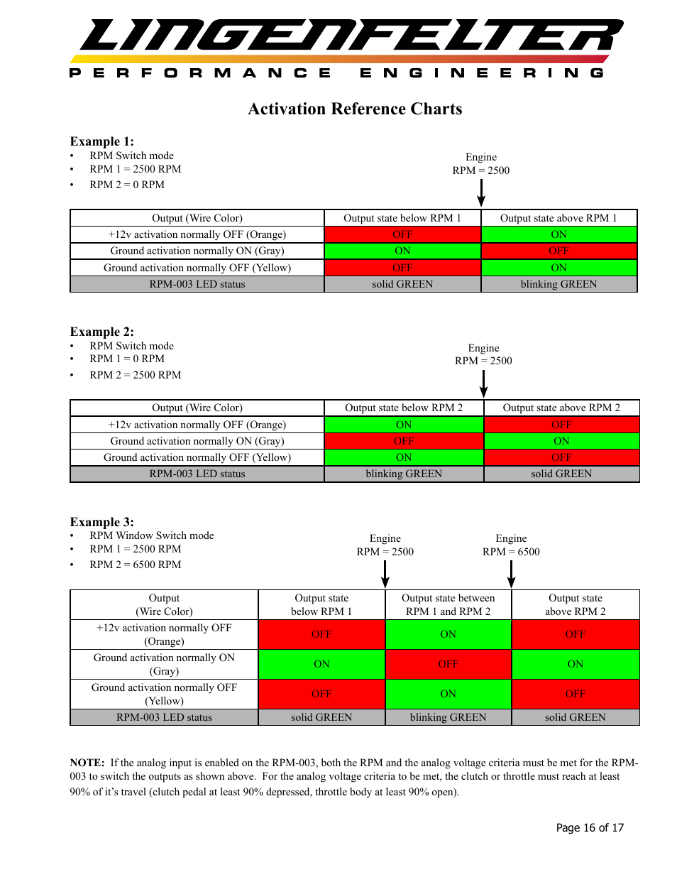 Activation reference charts | Lingenfelter L460160000 Lingenfelter RPM-003 RPM Activated Switch Instructions v1.5 User Manual | Page 17 / 18
