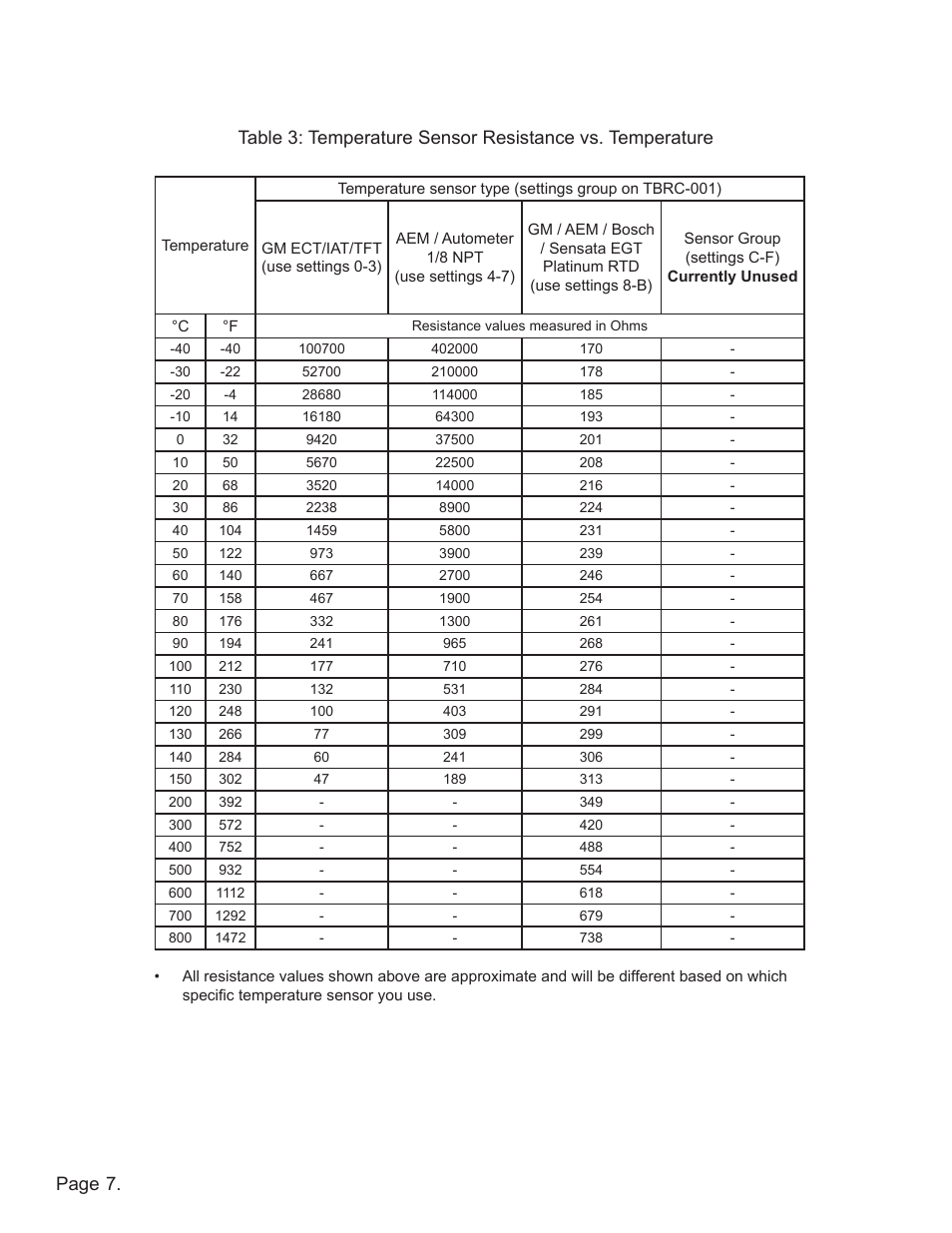 Page | Lingenfelter L460220000 Lingenfelter TBRC-001 Temperature Based Relay Controller v1.0 User Manual | Page 8 / 9