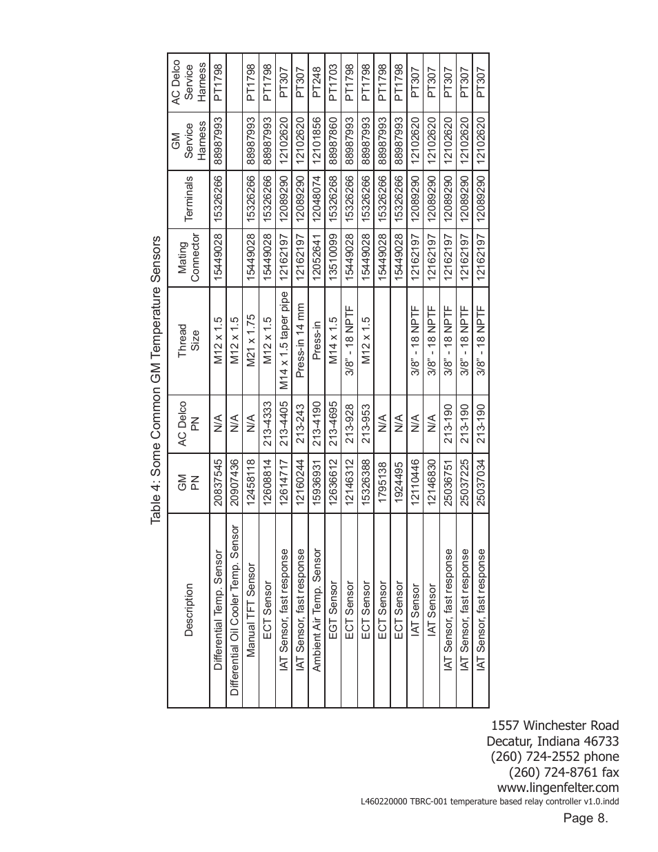 Lingenfelter L460220000 Lingenfelter TBRC-001 Temperature Based Relay Controller v1.0 User Manual | Page 9 / 9