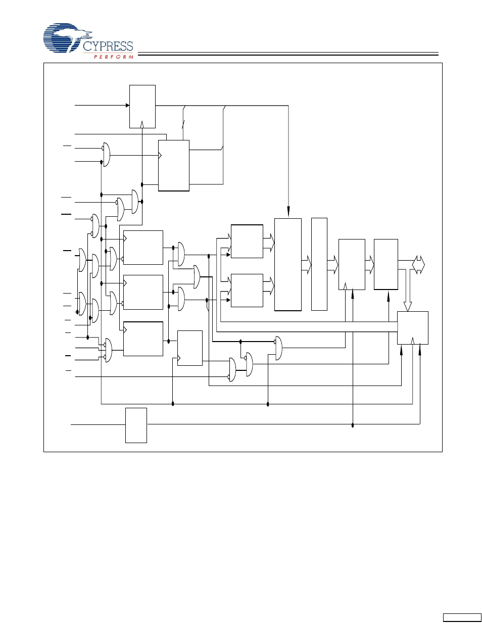 Pipelined enable, Output registers input registers e output buffers, Sleep control | Cypress CY7C1298H User Manual | Page 2 / 16