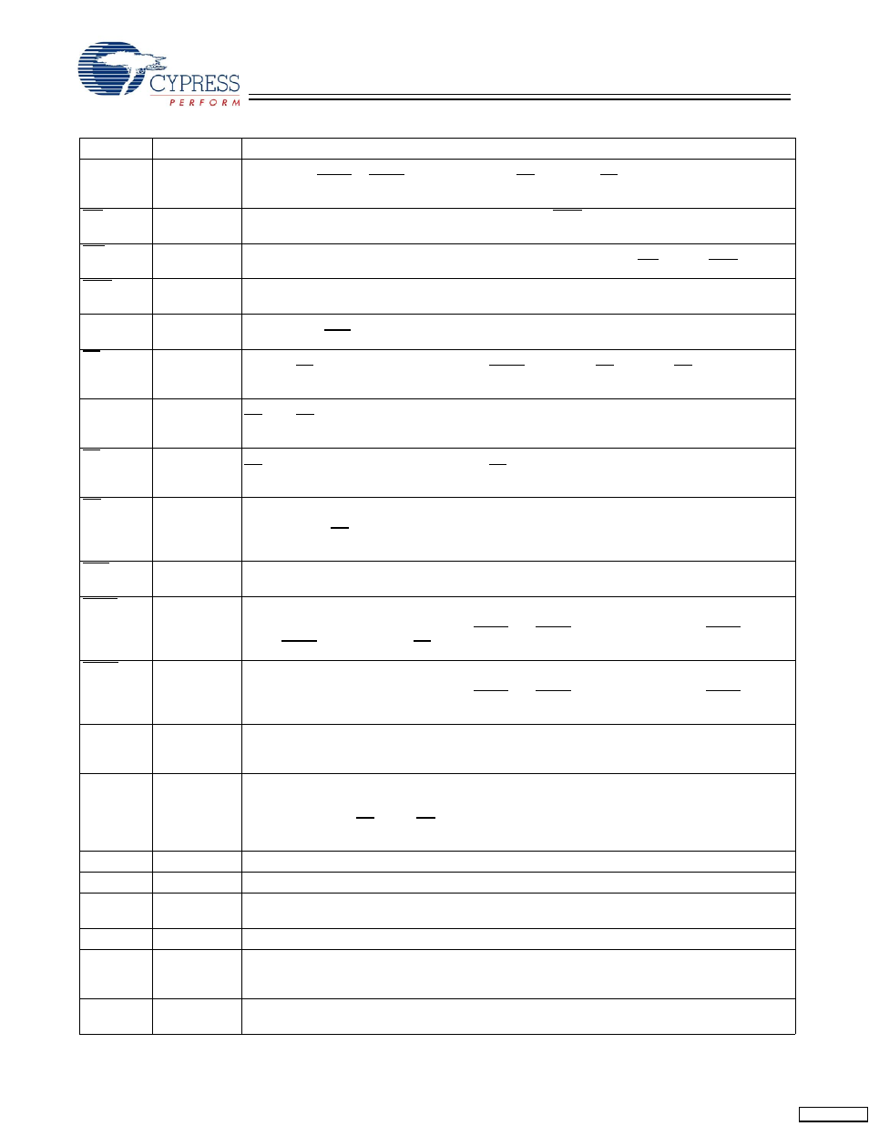 Pin descriptions | Cypress CY7C1298H User Manual | Page 4 / 16