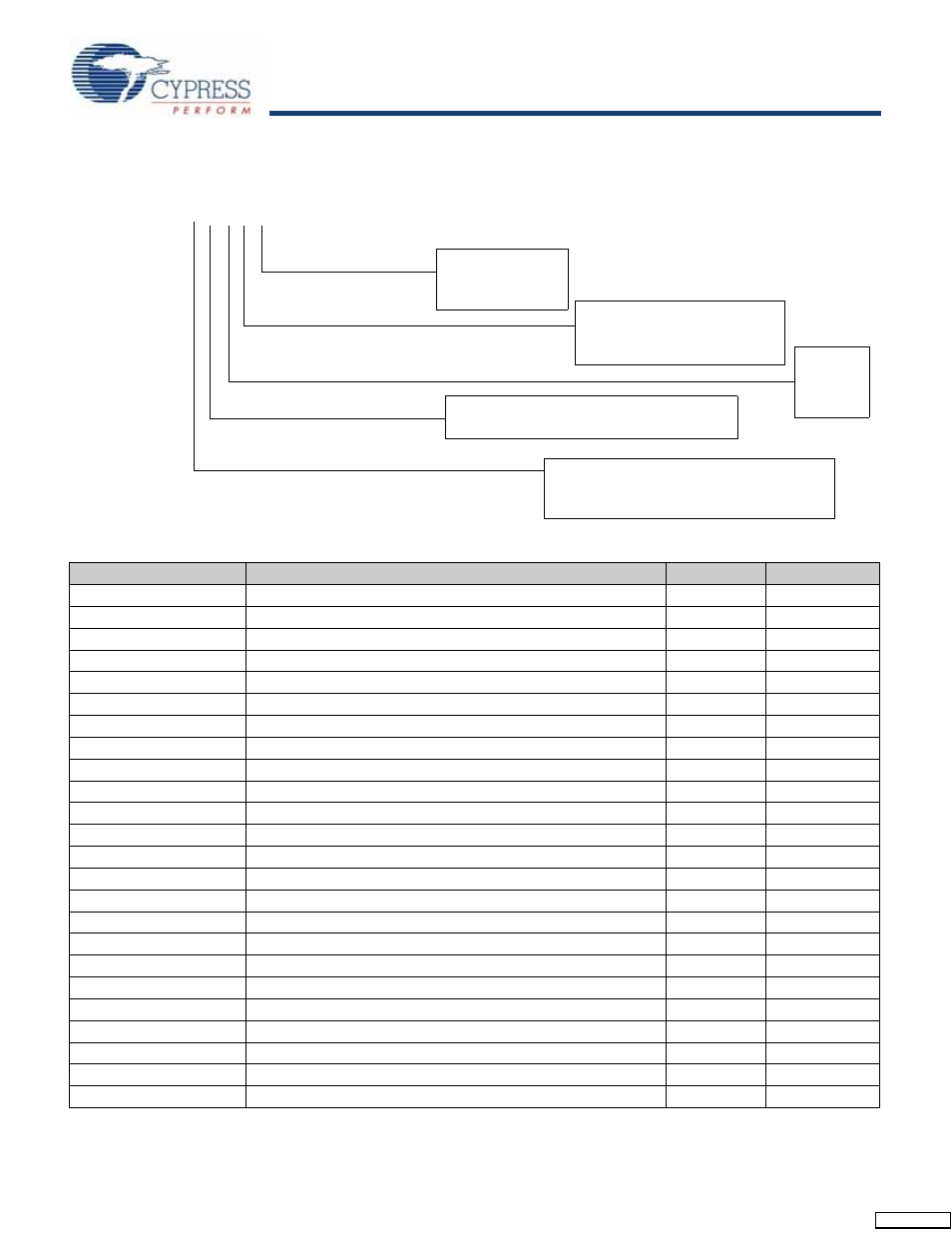 Part numbering nomenclature, Stk14d88, Ordering codes part numbering nomenclature | Cypress Perform STK14D88 User Manual | Page 14 / 17