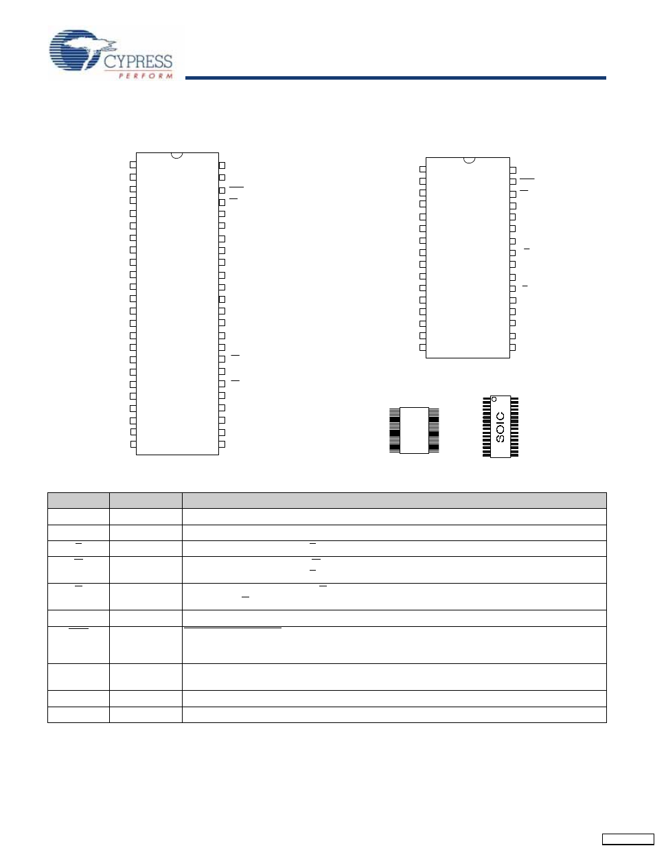 Pin configurations, Pin descriptions, Stk14d88 | Cypress Perform STK14D88 User Manual | Page 2 / 17