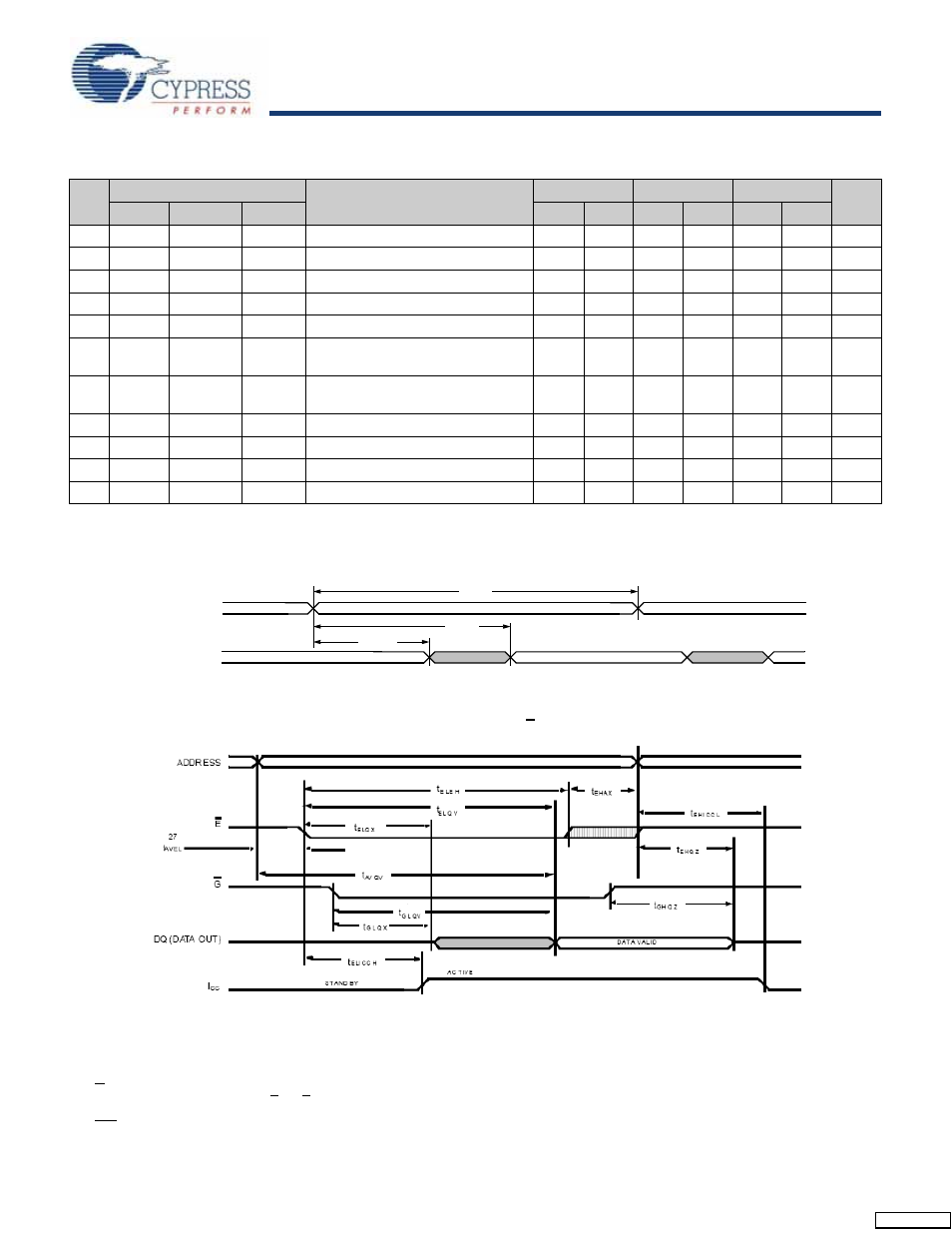 Sram read cycles #1 and #2, Stk14d88 | Cypress Perform STK14D88 User Manual | Page 5 / 17