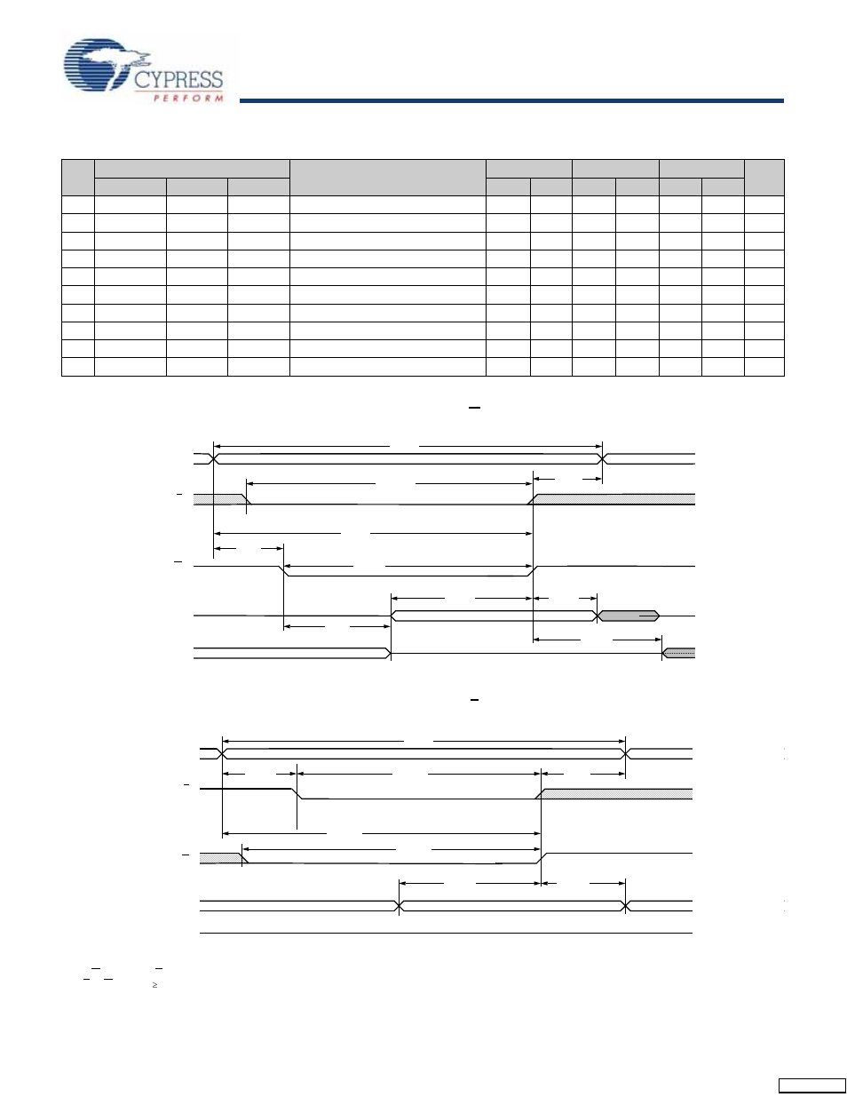 Sram write cycle #1 and #2, Stk14d88 | Cypress Perform STK14D88 User Manual | Page 6 / 17