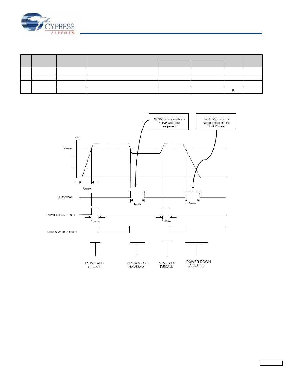 Autostore/power up recall, Stk14d88 | Cypress Perform STK14D88 User Manual | Page 7 / 17