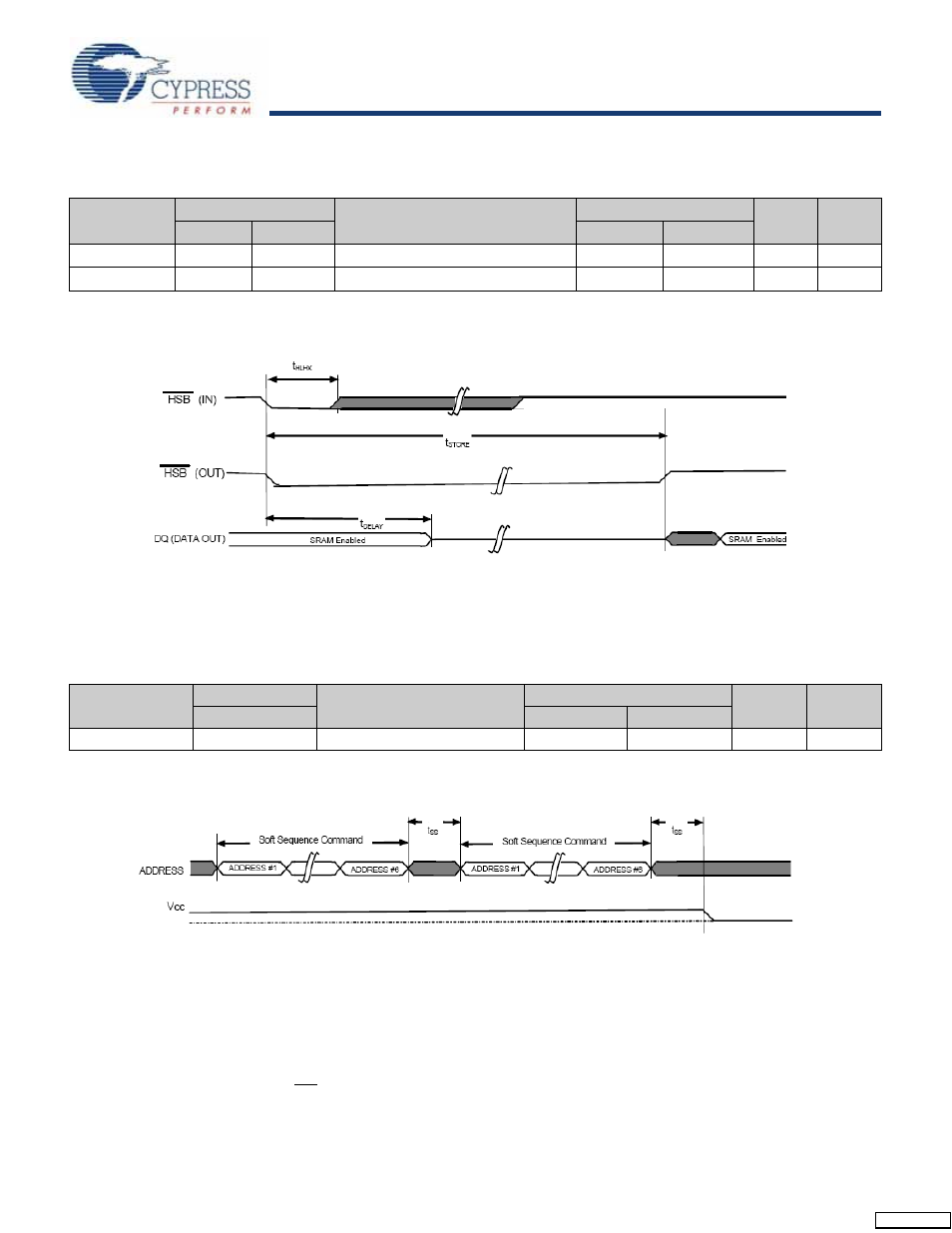 Hardware store cycle, Soft sequence commands, Stk14d88 | Cypress Perform STK14D88 User Manual | Page 9 / 17