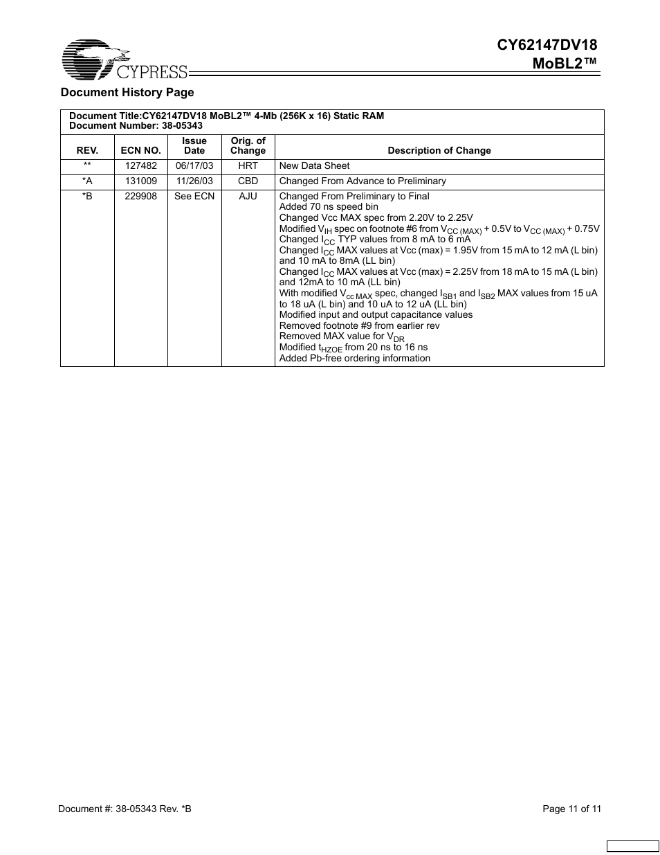 Cypress CY62147DV18 User Manual | Page 11 / 11