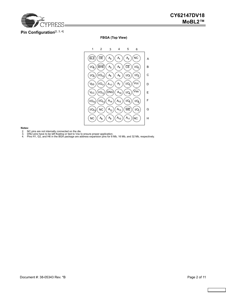 Pin configuration | Cypress CY62147DV18 User Manual | Page 2 / 11