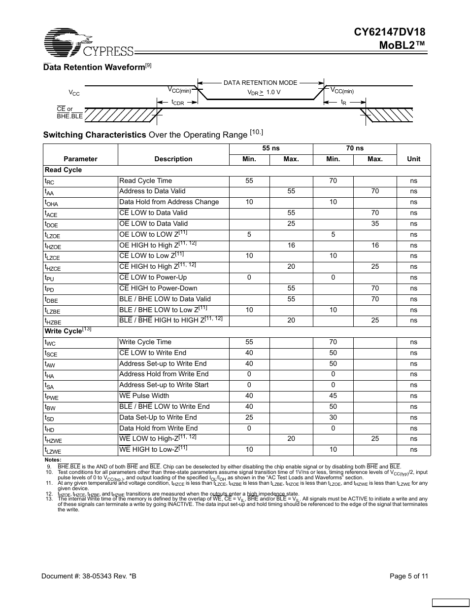Data retention waveform, Switching characteristics over the operating range | Cypress CY62147DV18 User Manual | Page 5 / 11
