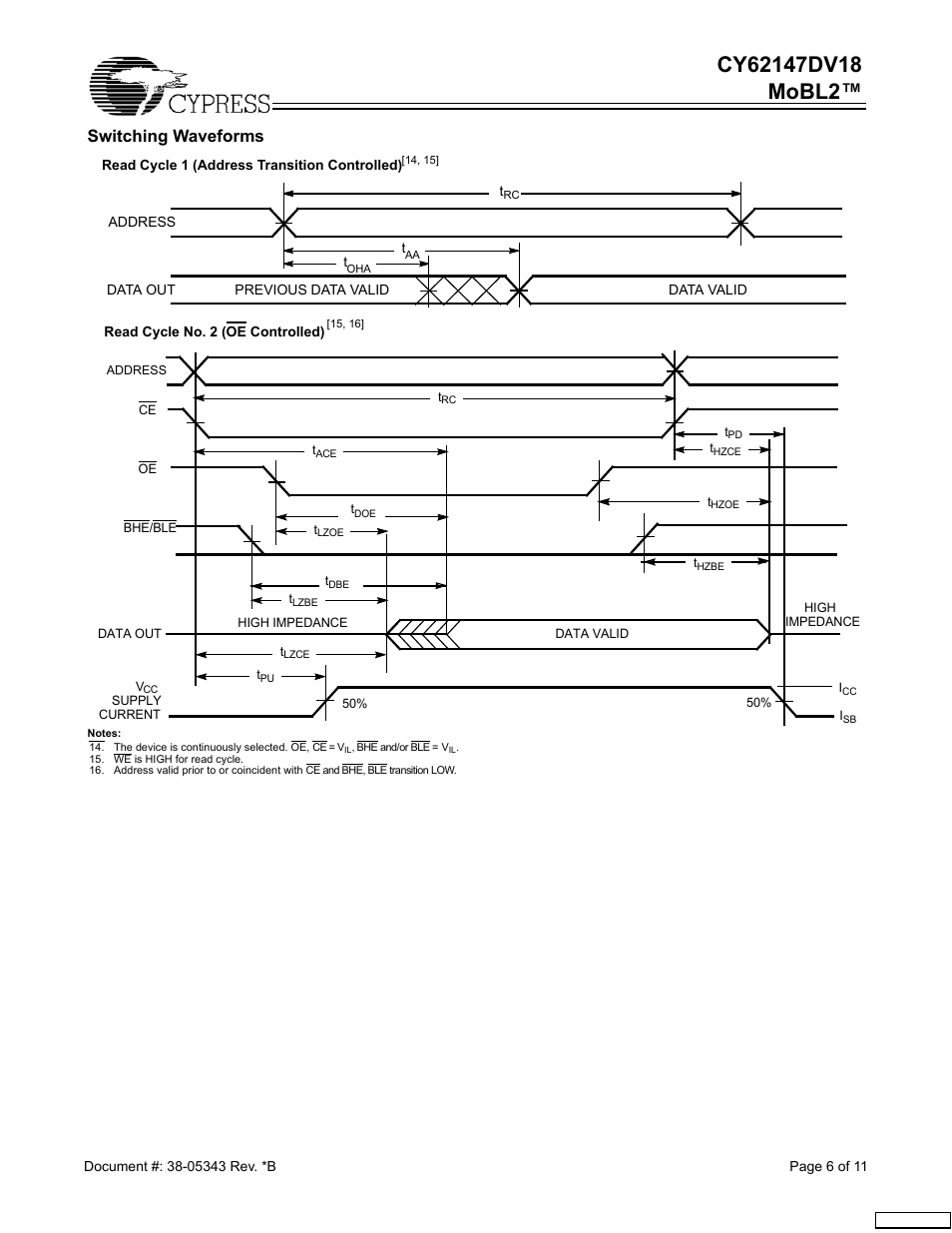 Switching waveforms | Cypress CY62147DV18 User Manual | Page 6 / 11