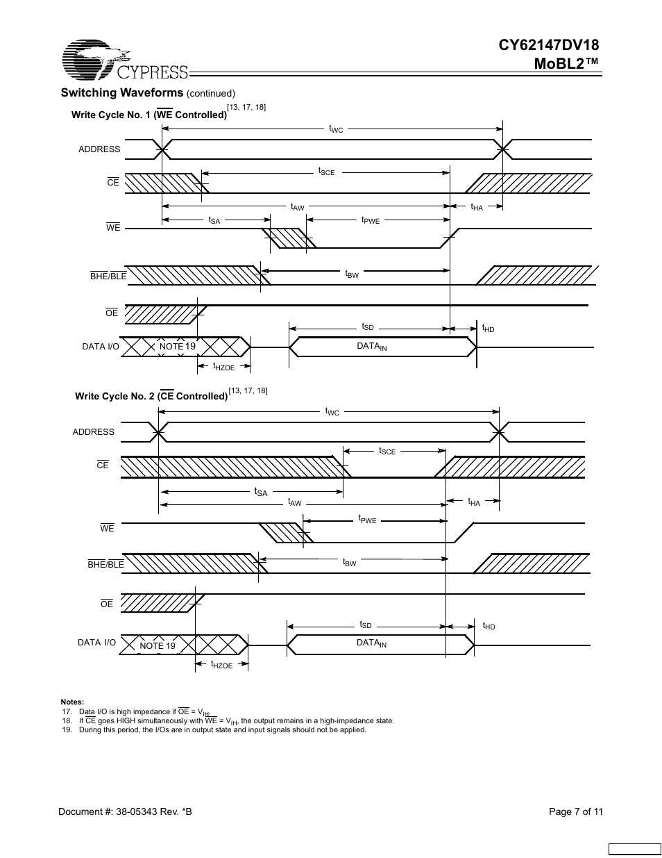 Switching waveforms | Cypress CY62147DV18 User Manual | Page 7 / 11