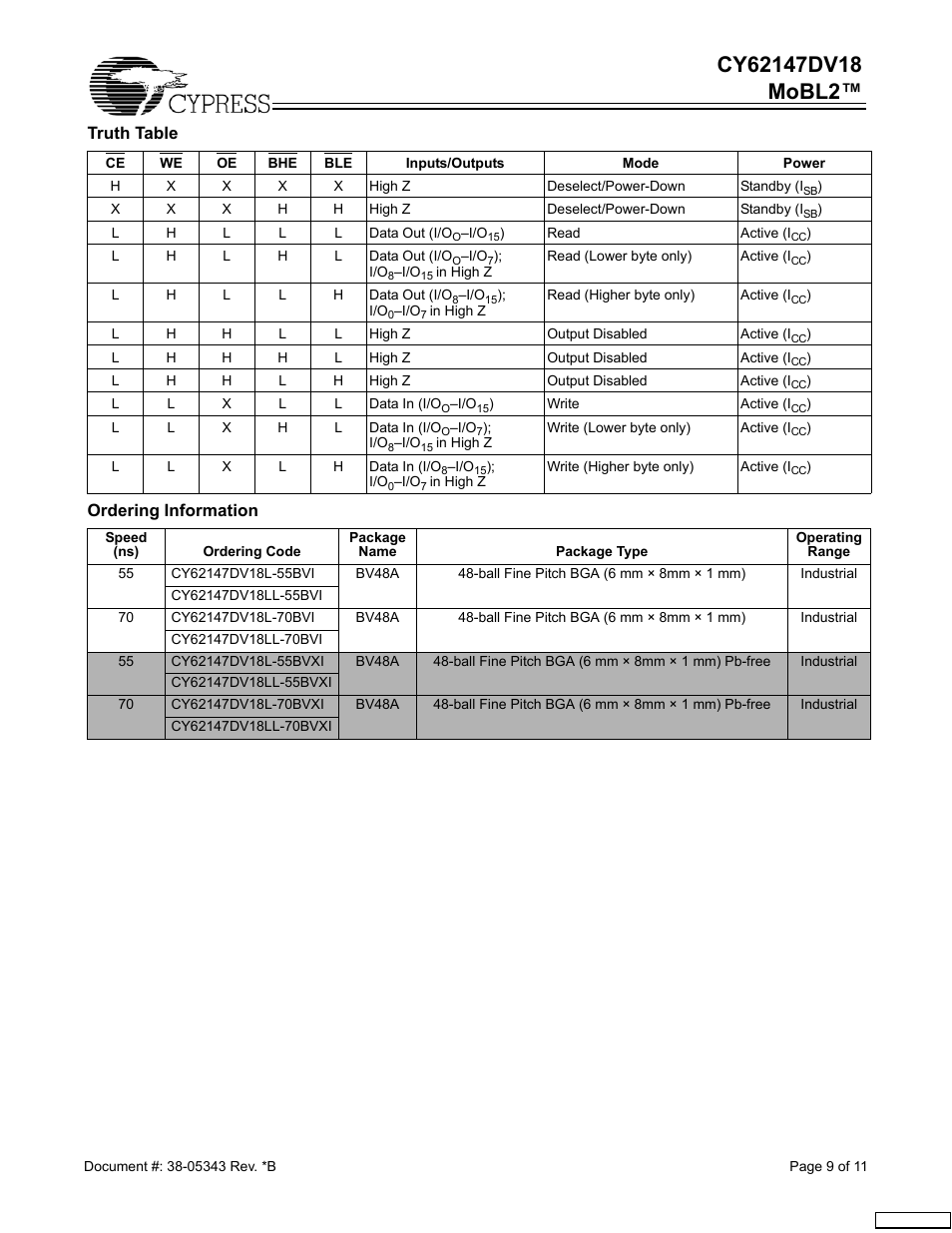 Cypress CY62147DV18 User Manual | Page 9 / 11