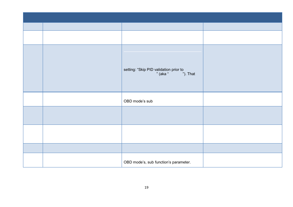 Controller error codes ($0300..$03ff) | Lingenfelter EFI Live Error Codes User Manual | Page 19 / 32