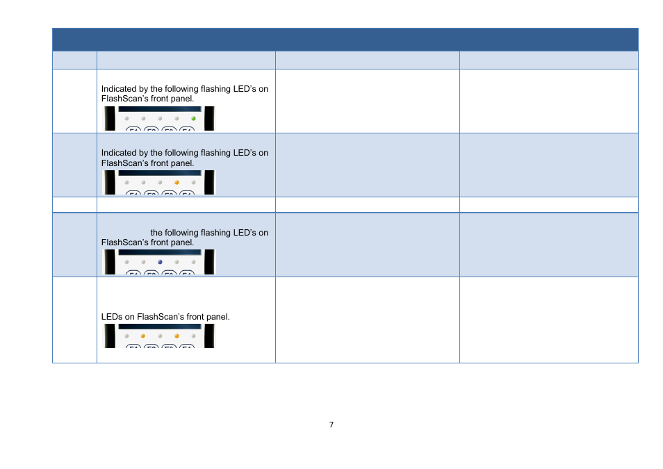 Boot error codes ($0080..$00bf) | Lingenfelter EFI Live Error Codes User Manual | Page 7 / 32