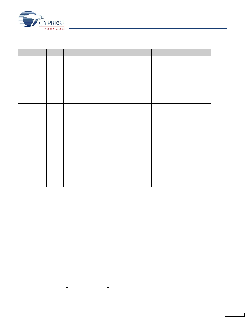 Mode selection, Stk14ca8 | Cypress AutoStore STK14CA8 User Manual | Page 10 / 16
