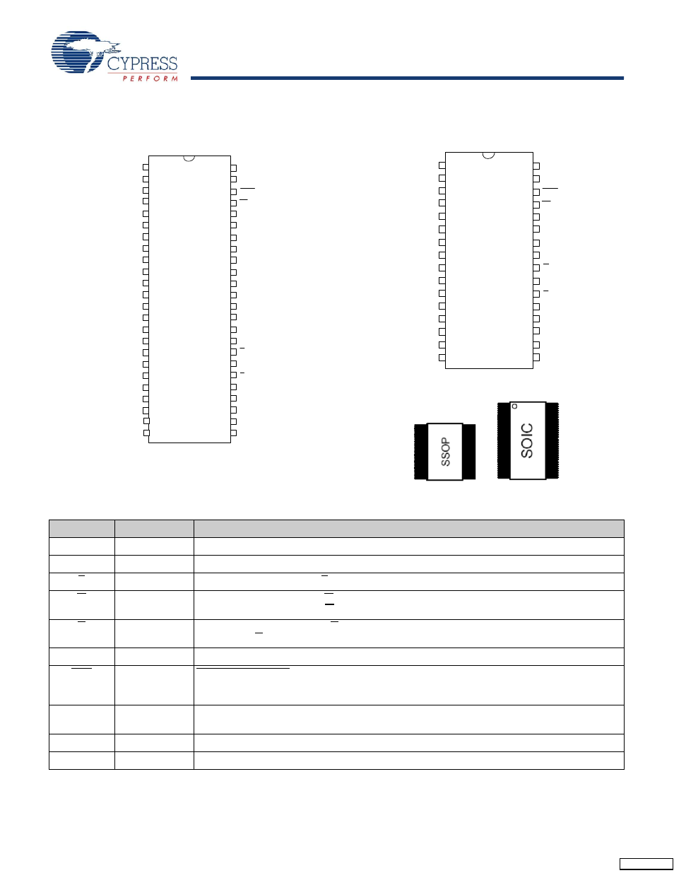 Pinouts, Pin descriptions, Stk14ca8 | Pin name i/o description a | Cypress AutoStore STK14CA8 User Manual | Page 2 / 16