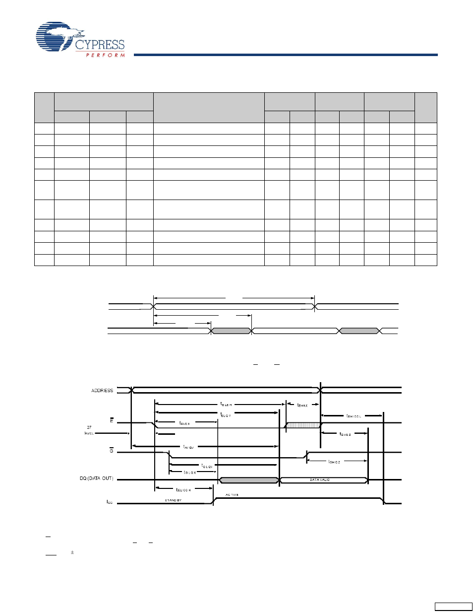 Sram read cycles #1 and #2, Stk14ca8 | Cypress AutoStore STK14CA8 User Manual | Page 5 / 16