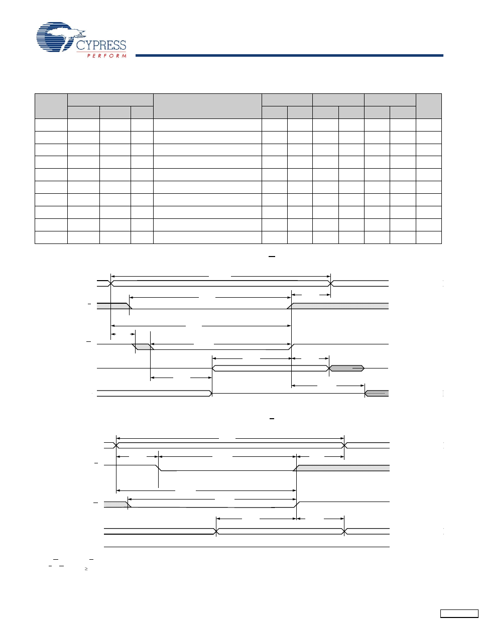 Sram write cycles #1 and #2, Stk14ca8 | Cypress AutoStore STK14CA8 User Manual | Page 6 / 16