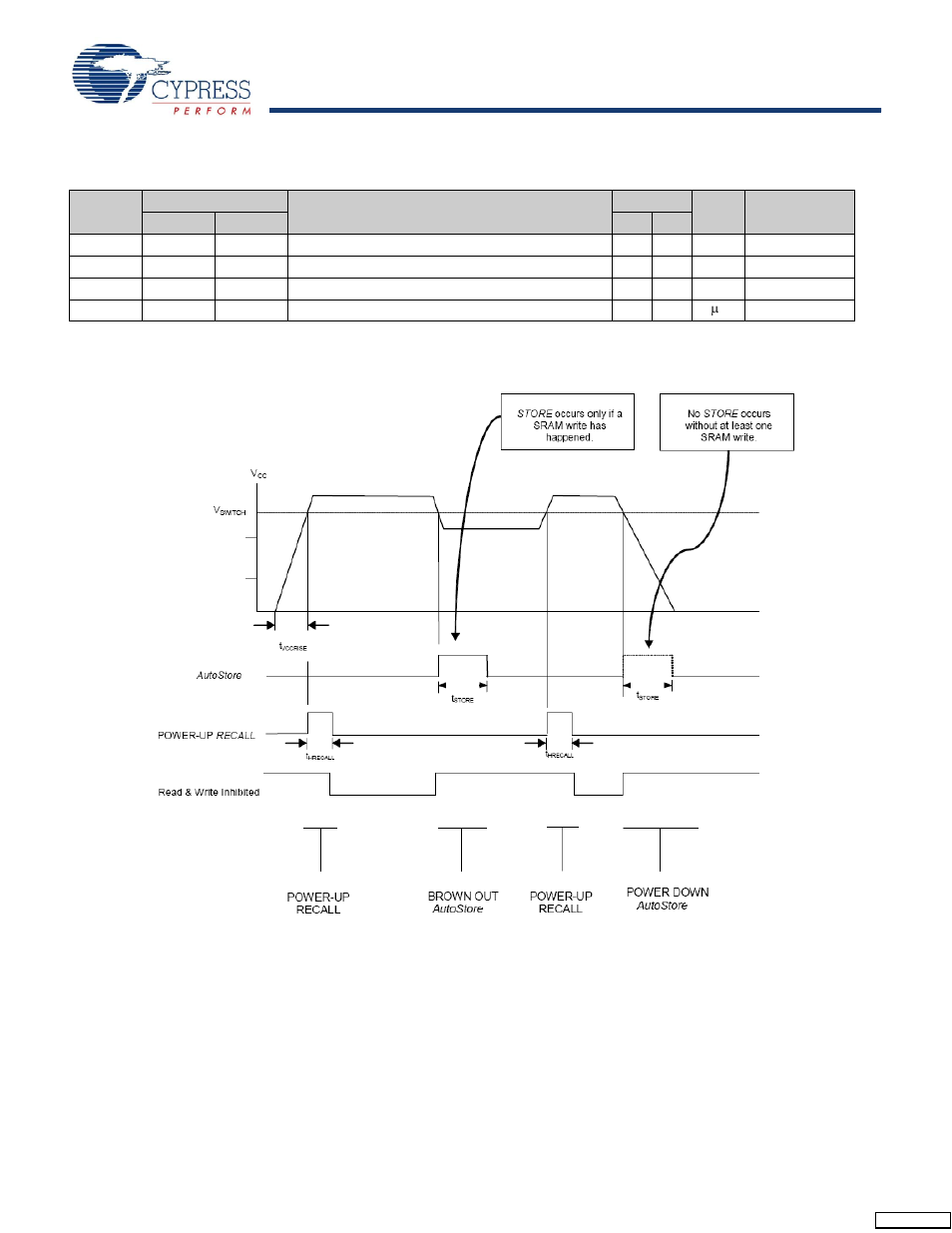 Autostore/power up recall, Stk14ca8 | Cypress AutoStore STK14CA8 User Manual | Page 7 / 16