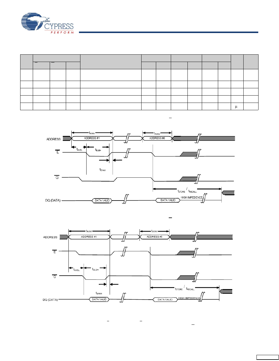 Software controlled store/recall cycle, Stk14ca8 | Cypress AutoStore STK14CA8 User Manual | Page 8 / 16