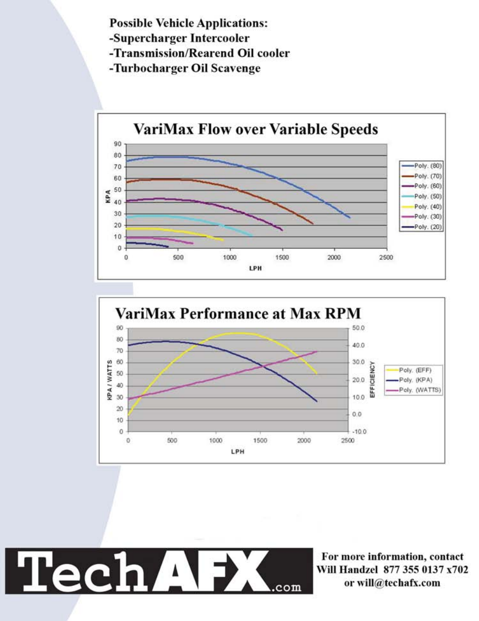 Lingenfelter TechAFX VariMax PumpOperationDetails User Manual | Page 2 / 8