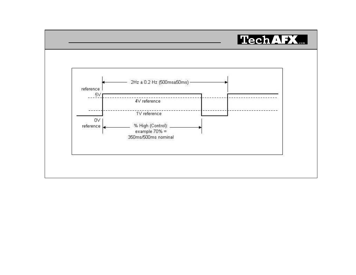 04_varimax_pumpparameters.pdf | Lingenfelter TechAFX VariMax PumpOperationDetails User Manual | Page 5 / 8