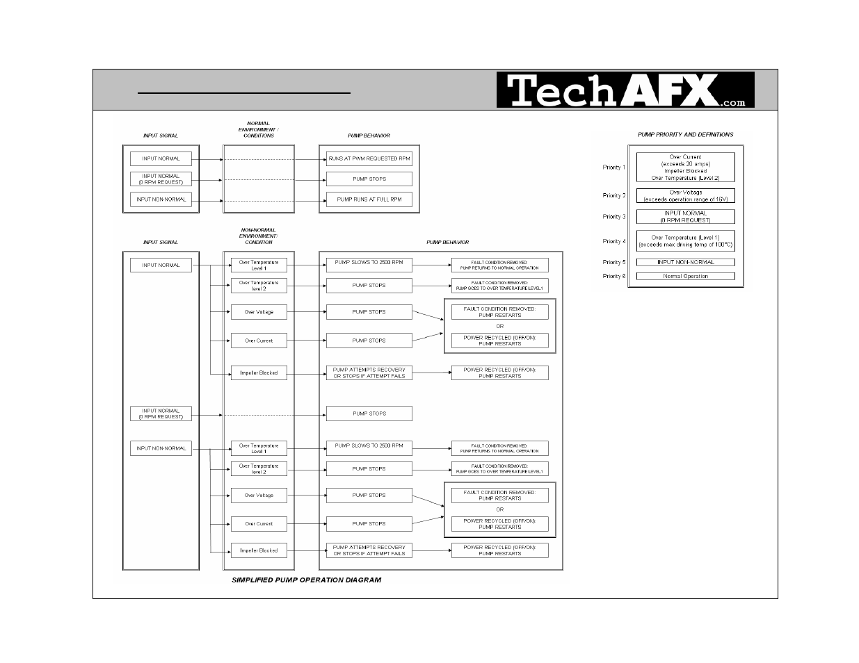 05_varimax_pumpparameters.pdf | Lingenfelter TechAFX VariMax PumpOperationDetails User Manual | Page 6 / 8