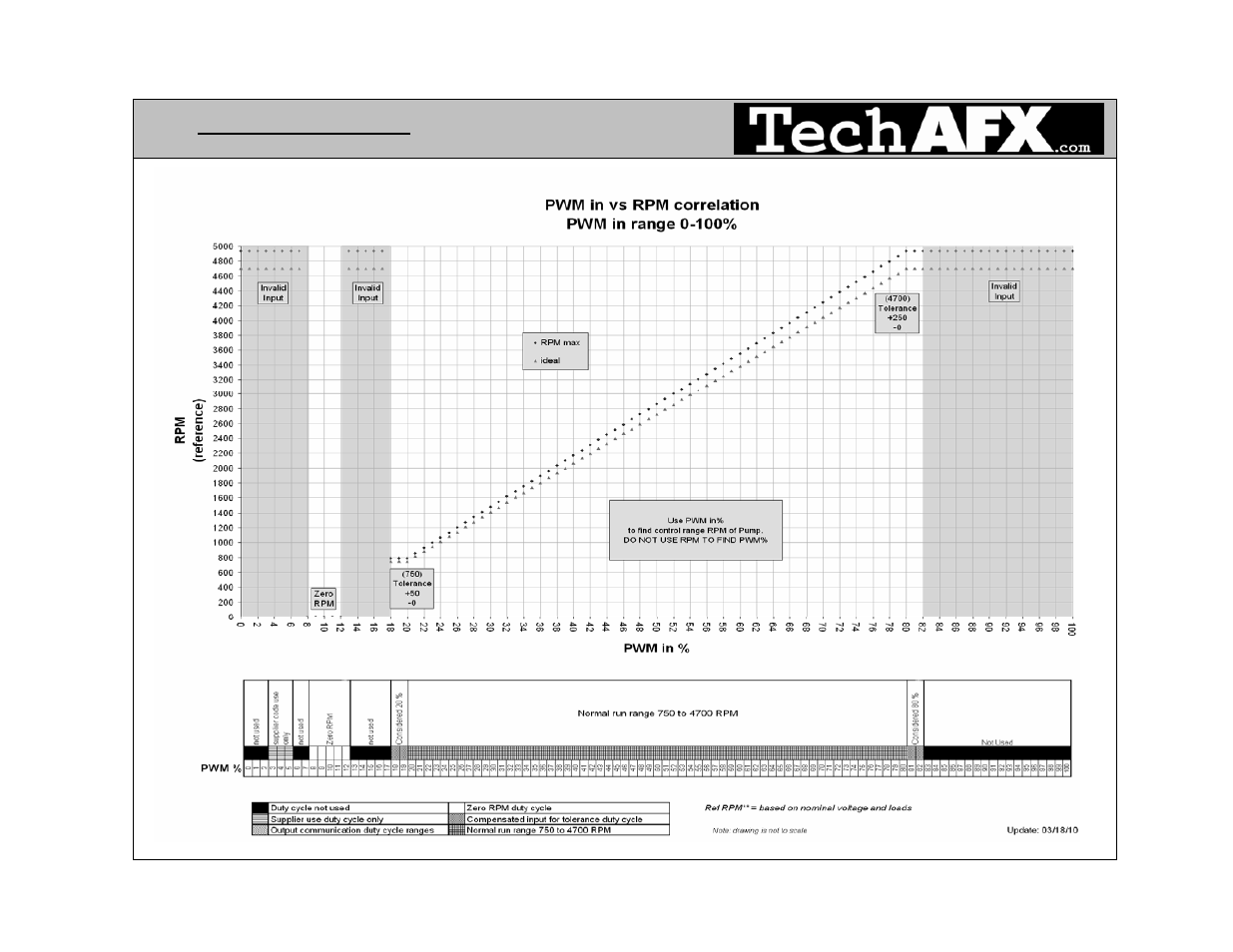 06_varimax_pumpparameters.pdf | Lingenfelter TechAFX VariMax PumpOperationDetails User Manual | Page 7 / 8