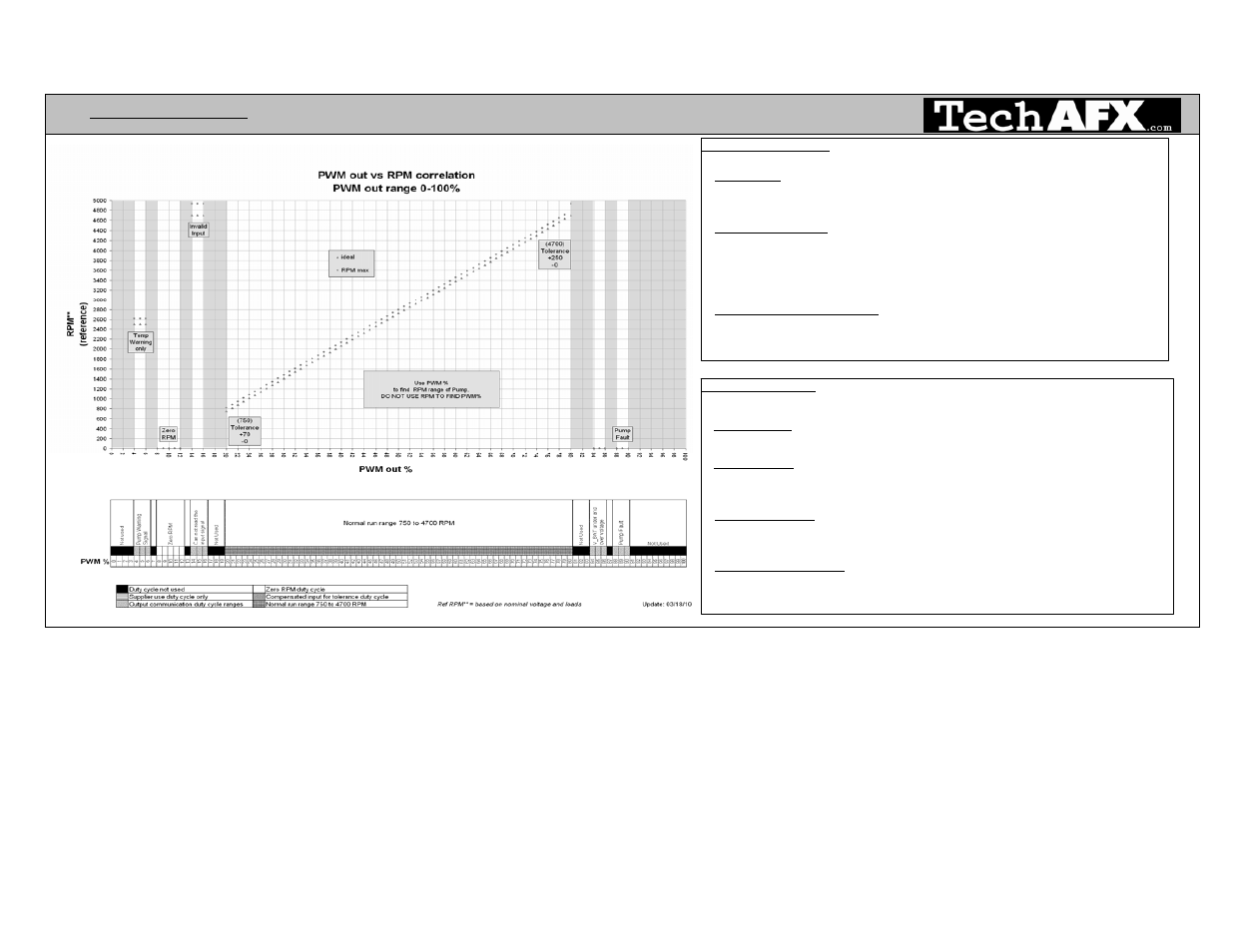 07_varimax_pumpparameters.pdf | Lingenfelter TechAFX VariMax PumpOperationDetails User Manual | Page 8 / 8