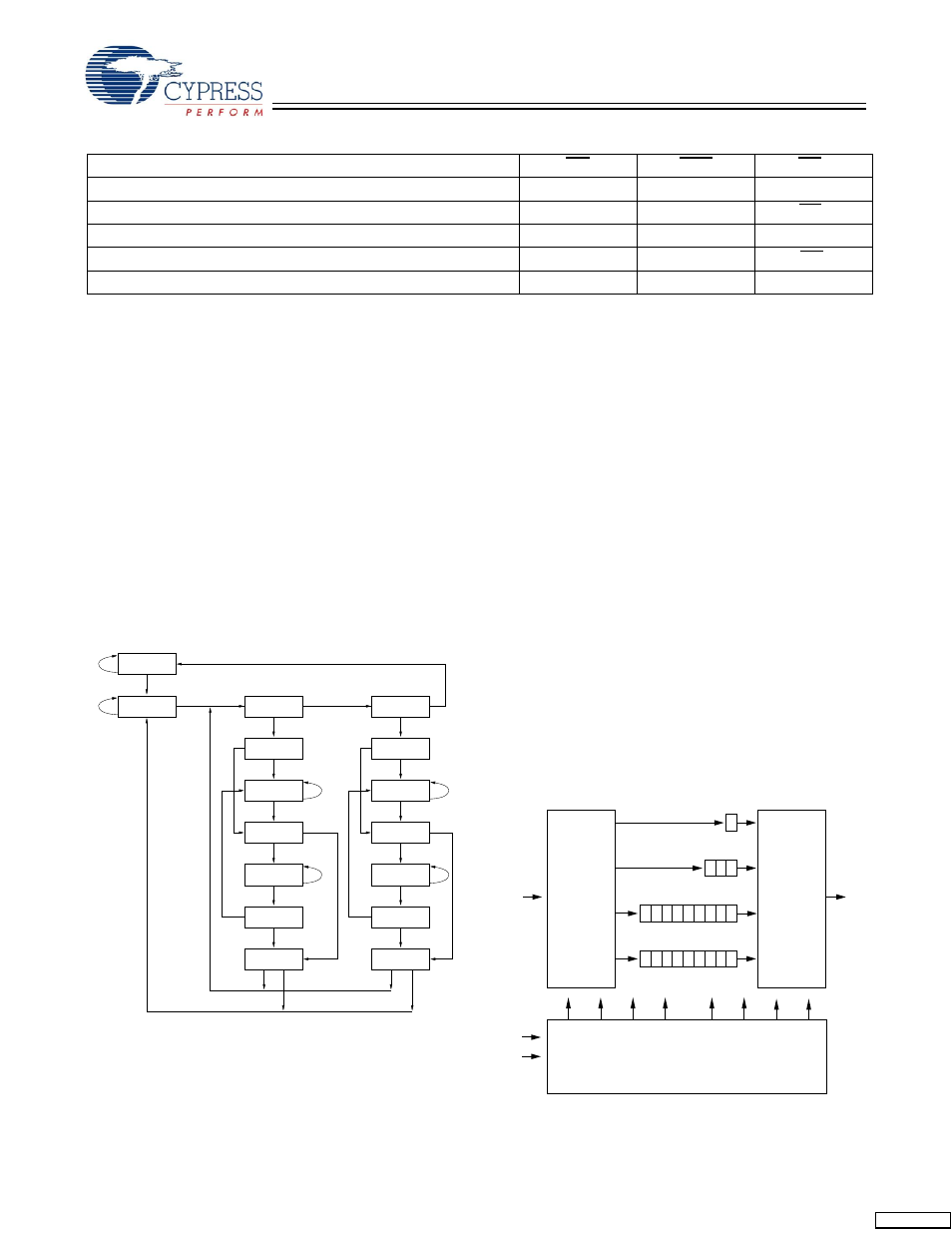 Tap controller state diagram | Cypress CY7C1446AV33 User Manual | Page 11 / 31