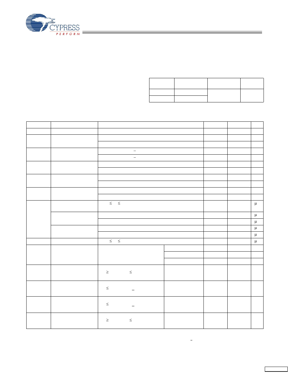 Maximum ratings, Operating range, Electrical characteristics | Cypress CY7C1446AV33 User Manual | Page 18 / 31