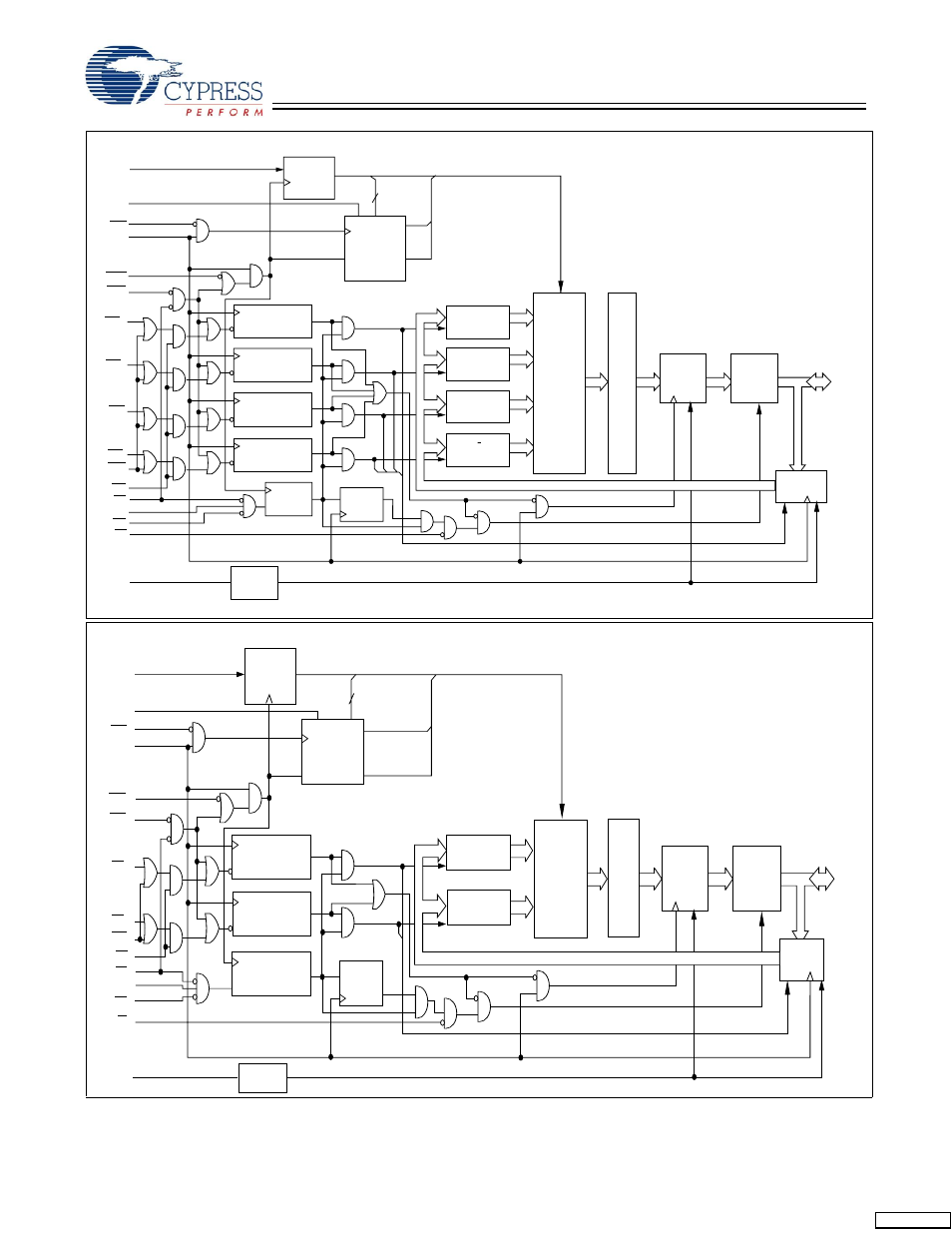 Cypress CY7C1446AV33 User Manual | Page 2 / 31