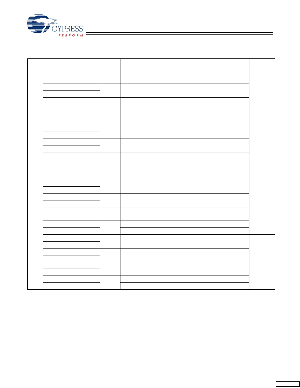 Cypress CY7C1446AV33 User Manual | Page 25 / 31