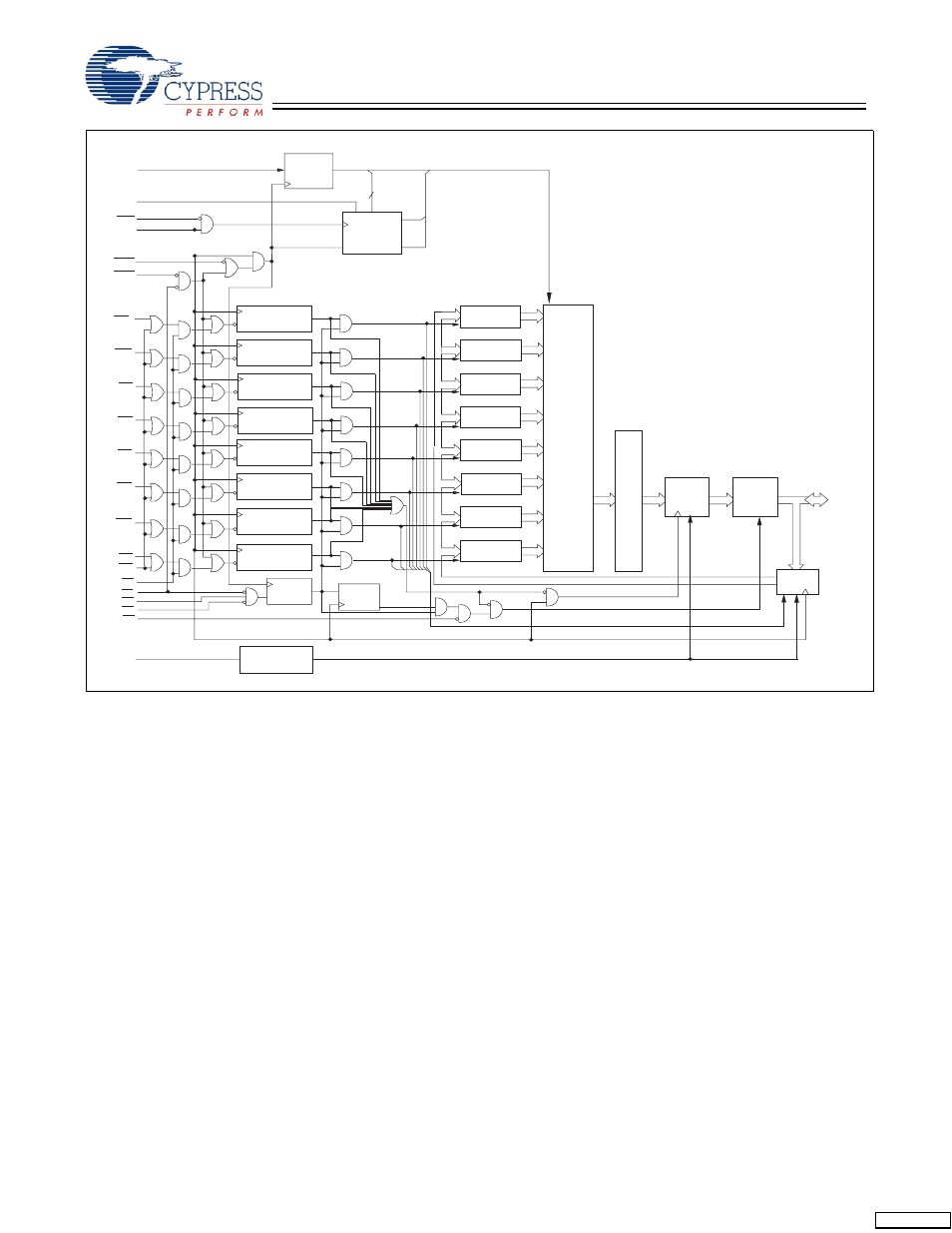 Feedback | Cypress CY7C1446AV33 User Manual | Page 3 / 31