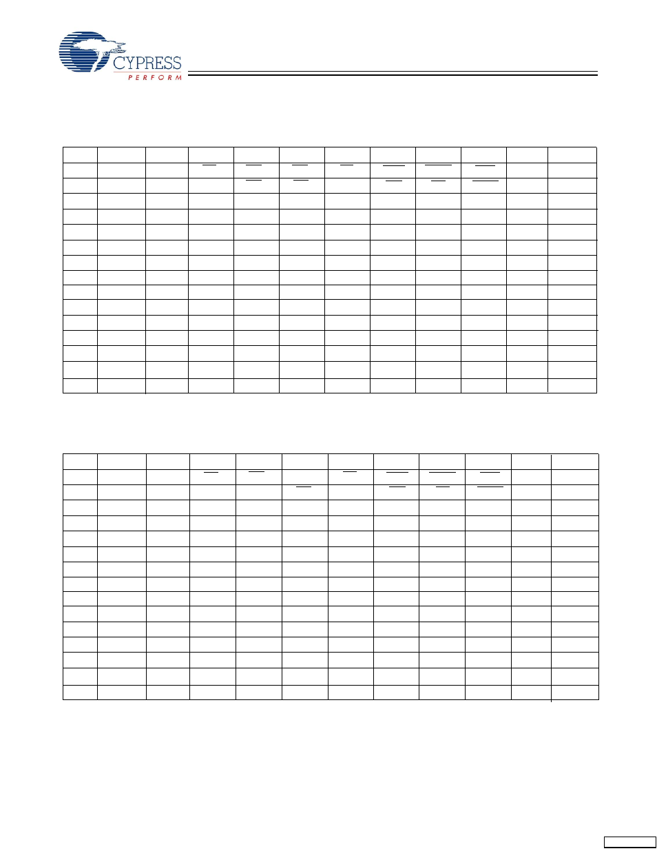 Pin configurations | Cypress CY7C1446AV33 User Manual | Page 5 / 31