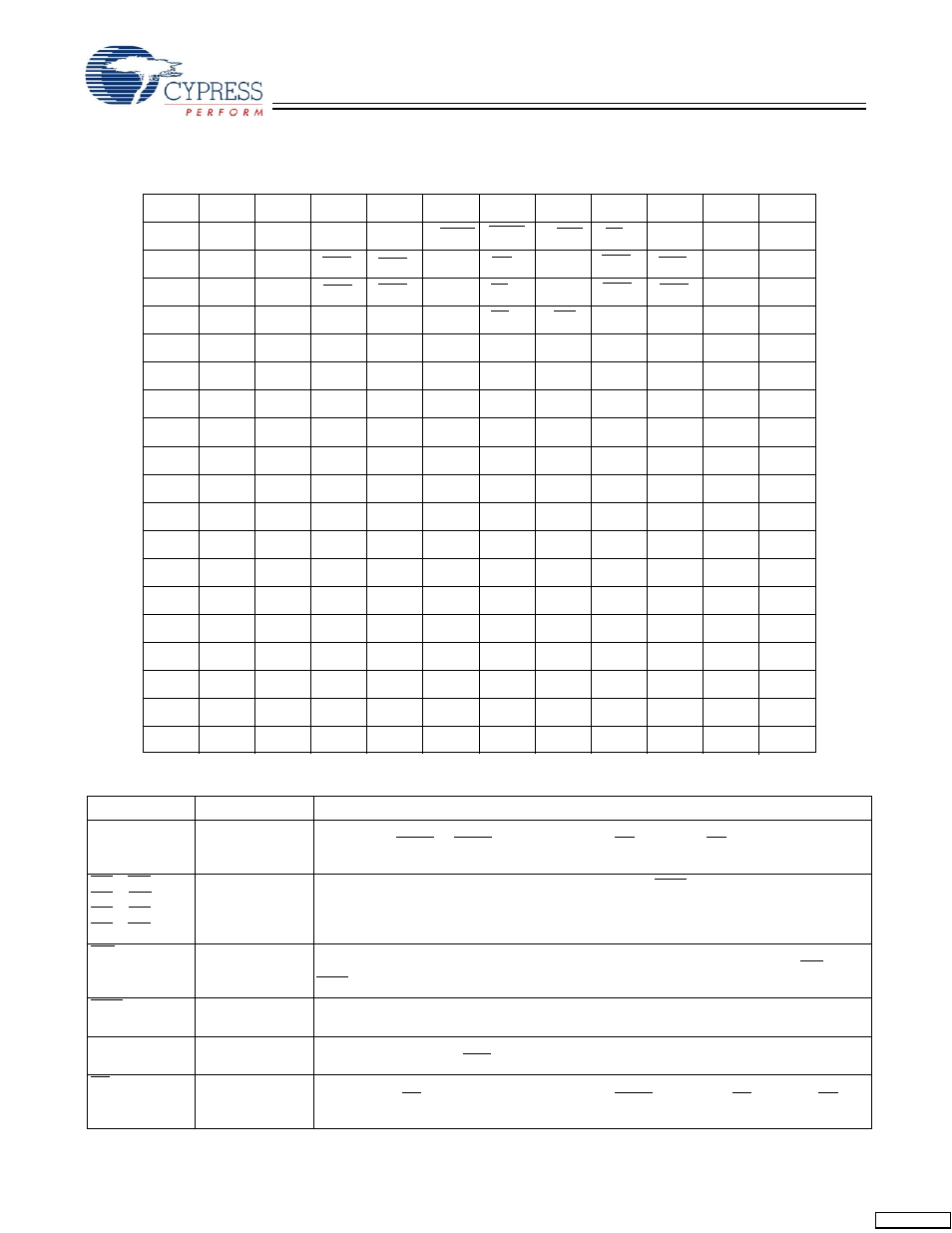 Pin definitions | Cypress CY7C1446AV33 User Manual | Page 6 / 31