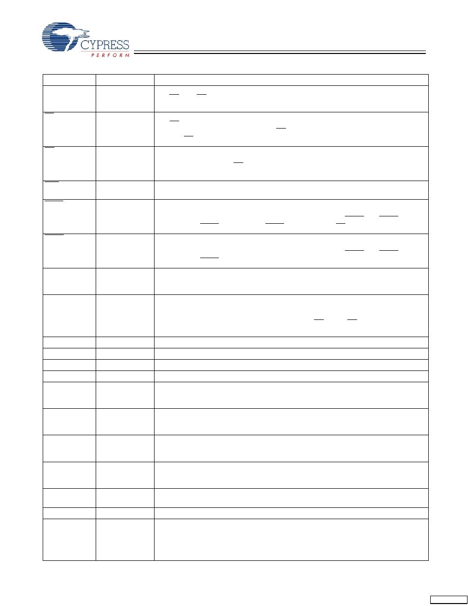 Cypress CY7C1446AV33 User Manual | Page 7 / 31