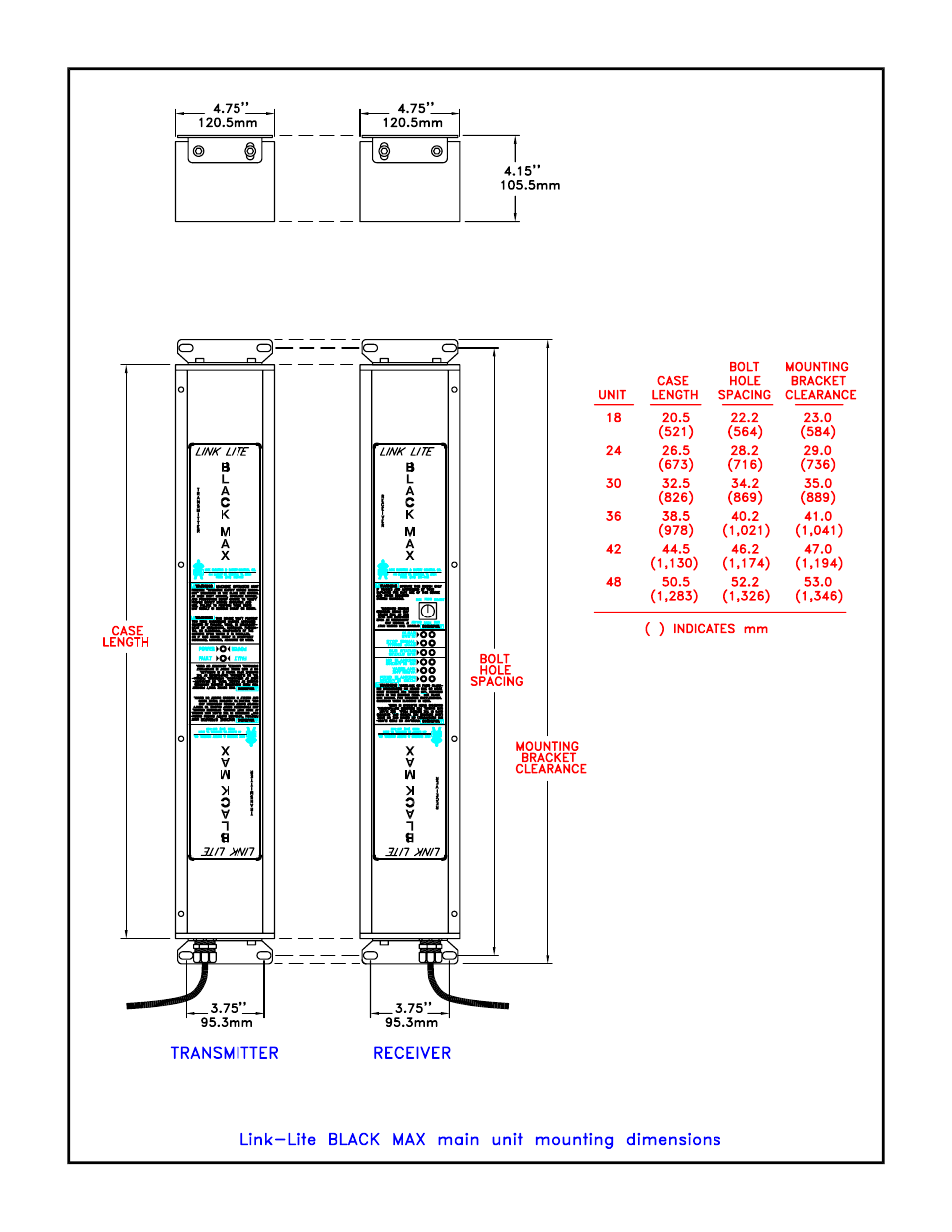 LINK Systems Max Presence Sensing Device User Manual | Page 45 / 48
