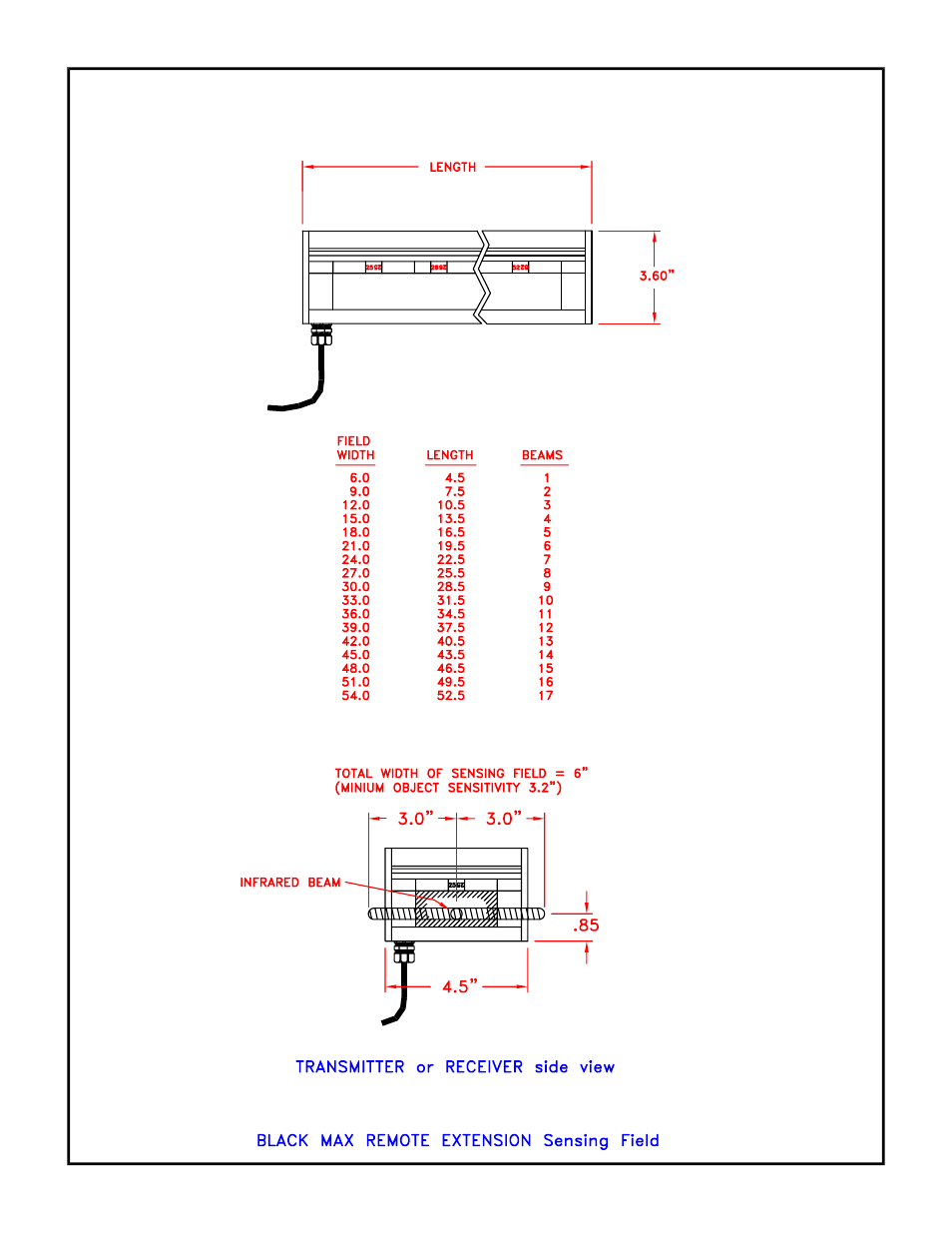 LINK Systems Max Presence Sensing Device User Manual | Page 46 / 48