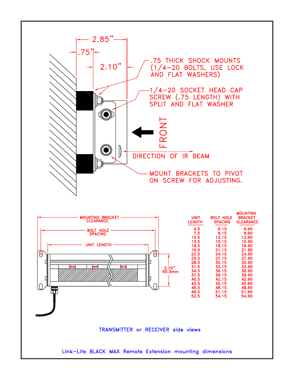 LINK Systems Max Presence Sensing Device User Manual | Page 48 / 48