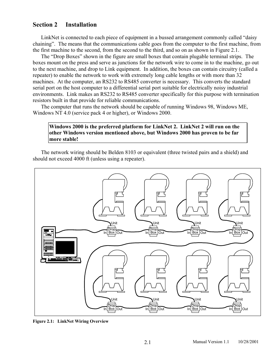 Installation, Section 2 installation, Figure 2.1 | Linknet wiring overview | LINK Systems LinkNet II User Manual | Page 11 / 99